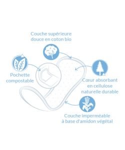 Protège-slip Normal, 18 pièces
